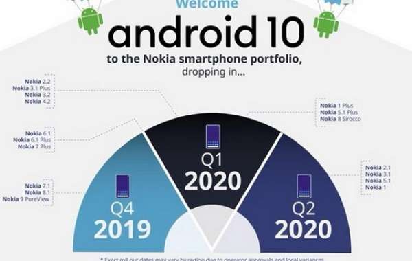 HMD Global công bố lộ trình cập nhật Android Q, Nokia 8 bị bỏ rơi