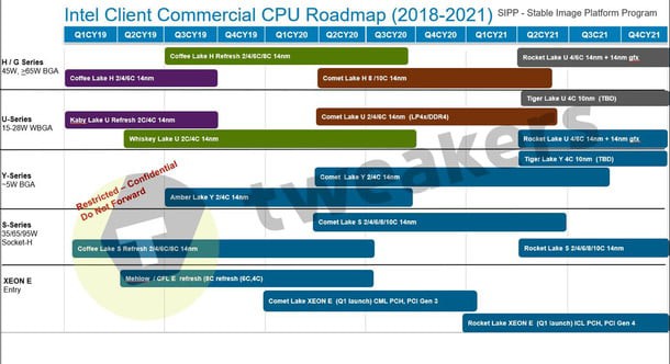 Intel: chip 10nm trên desktop còn lâu mới chết - Ảnh 1.