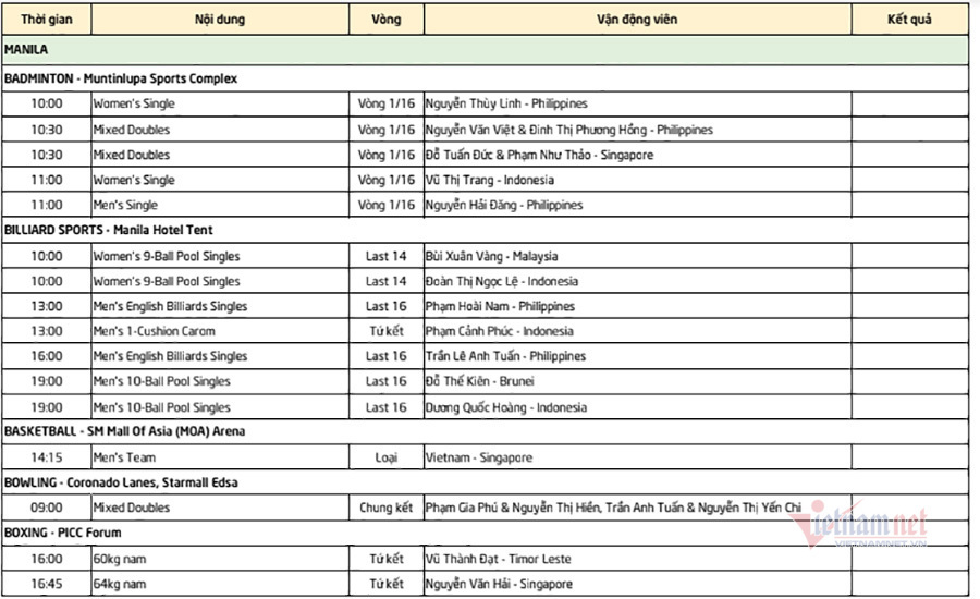 SEA Games ngày 5/12: Ánh Viên tăng tốc, U22 Việt Nam quyết đấu Thái Lan