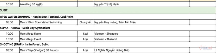 SEA Games ngày 10/12: Cầm chắc Top 3, U22 Việt Nam quyết lấy vàng