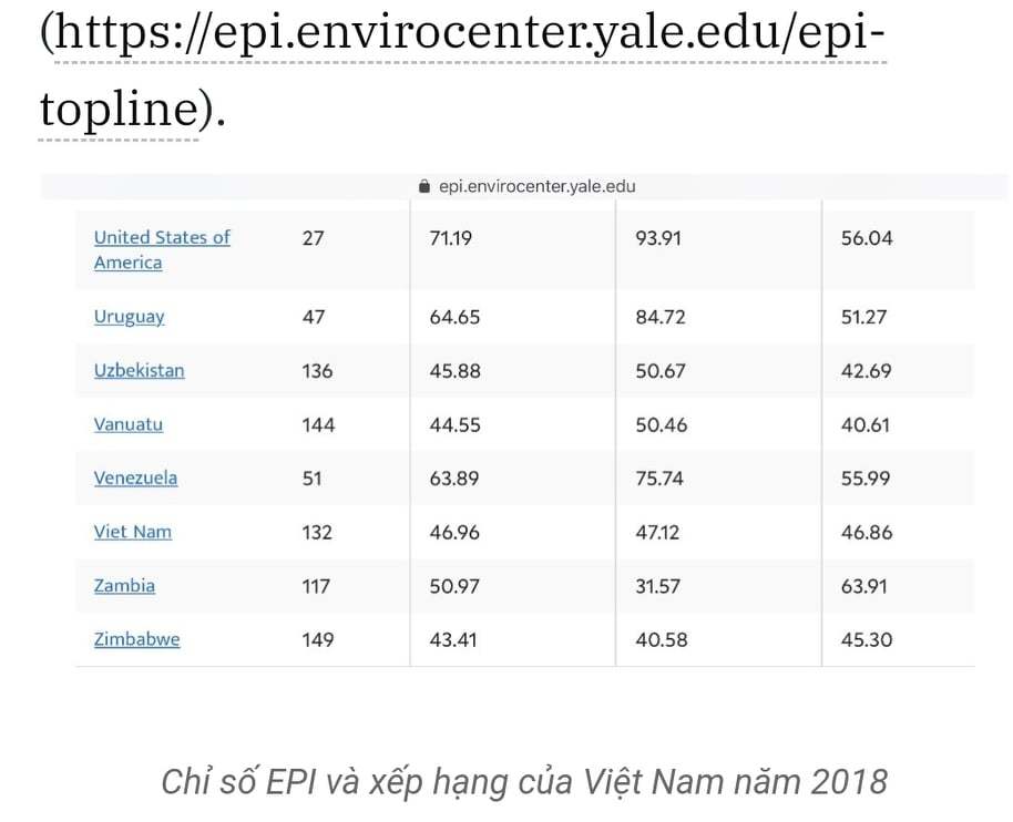 Việt Nam xếp hạng 132/180 về năng lực quản lý môi trường
