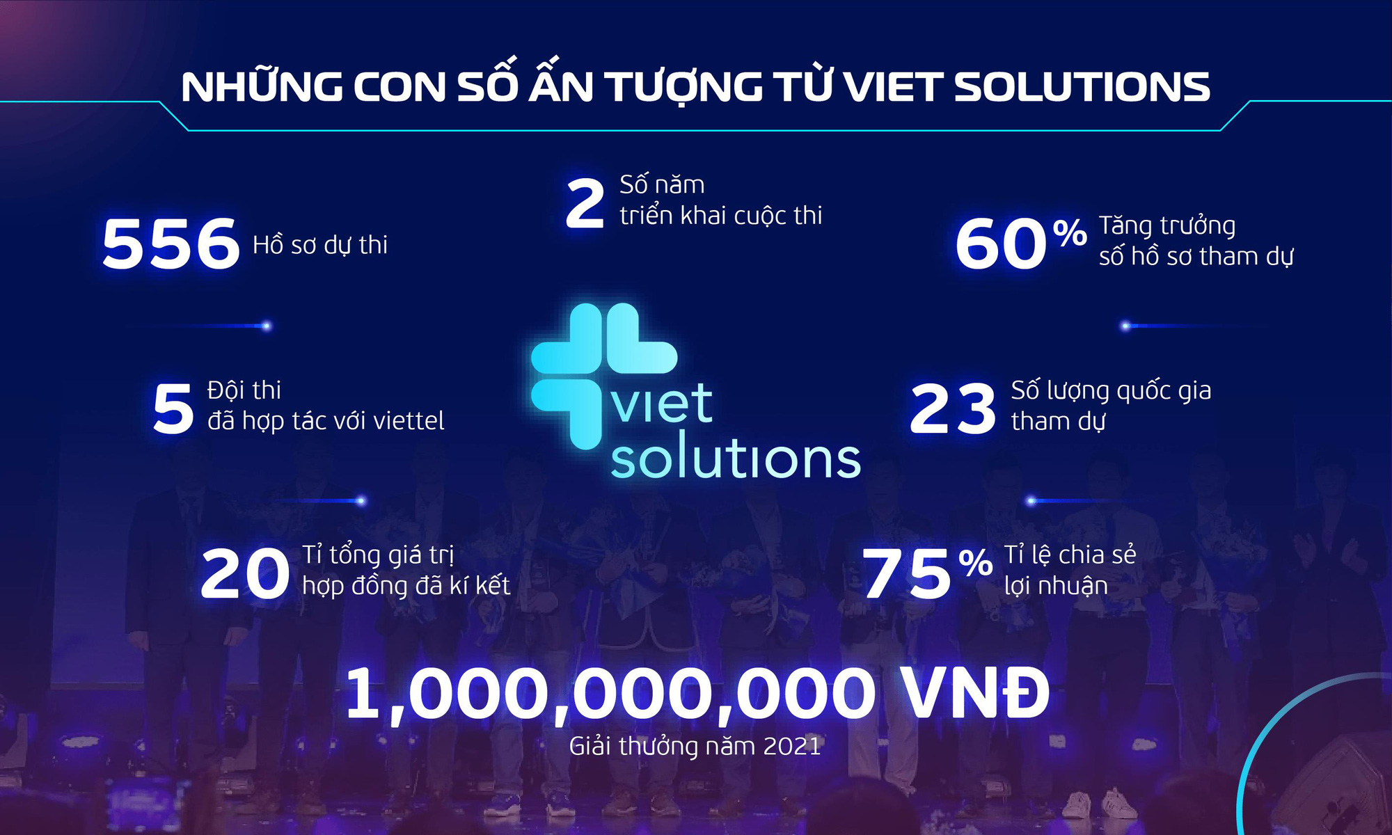 Viet Solutions 2021 cùng cộng hưởng để kiến tạo xã hội số - Ảnh 2.