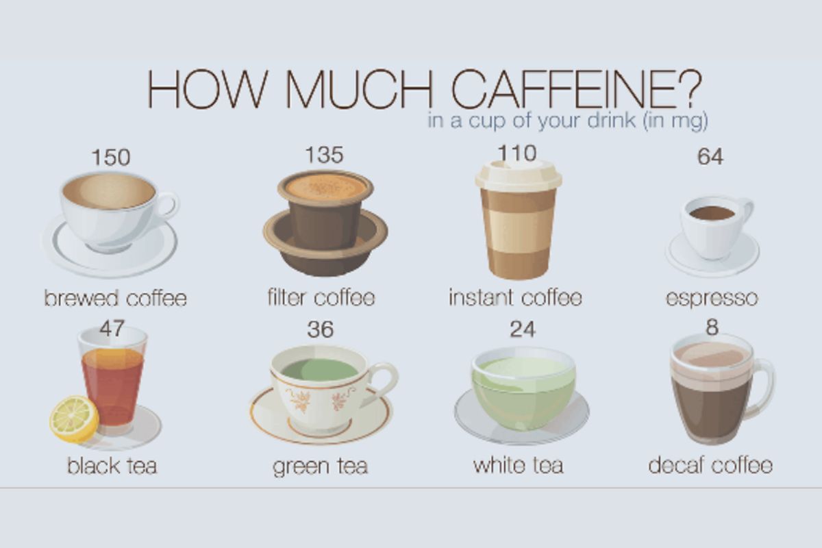 How Much Caffeine in Espresso Shot: Expert Guidelines - The Kitchen Kits